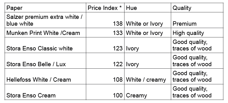 Price variation table per paper type